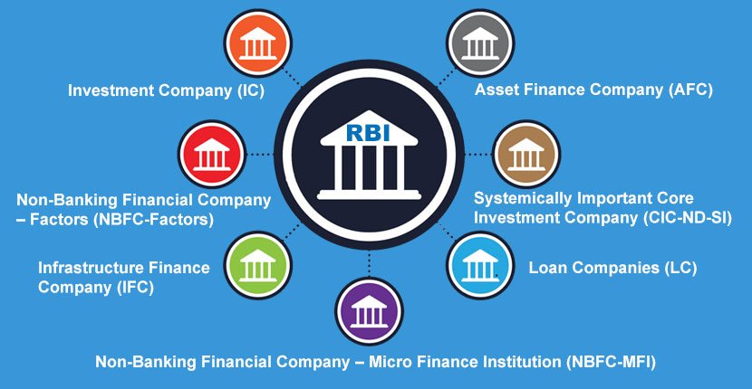 NBFC blog - NBFC Company