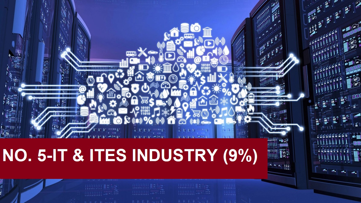 IT INDUSTRY - TOP 10 BUSINESSES IN INDIA IT INDUSTRY
