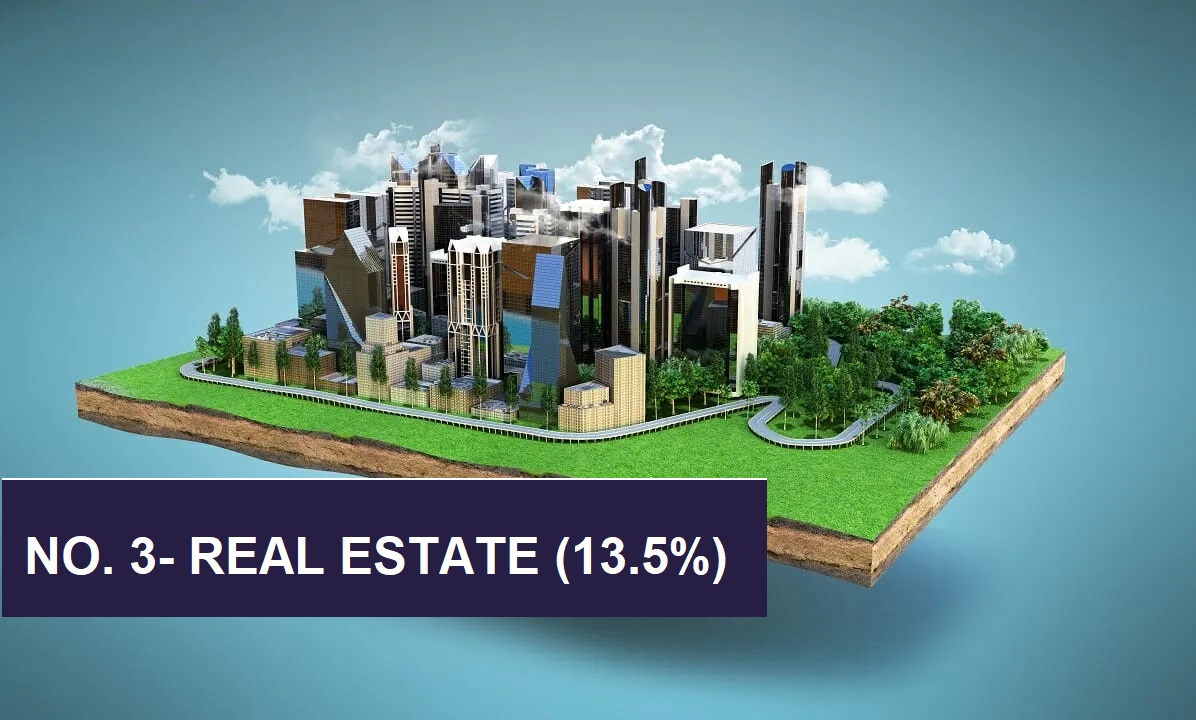 REAL ESTATE INDUSTRY - TOP 10 BUSINESSES IN INDIA REAL ESTATE INDUSTRY