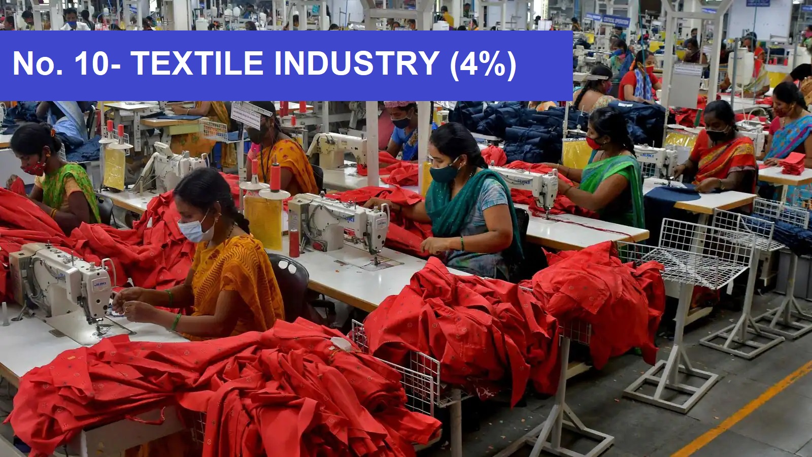 Texttile Industry - TOP 10 BUSINESSES IN INDIA TEXTILE INDUSTRY